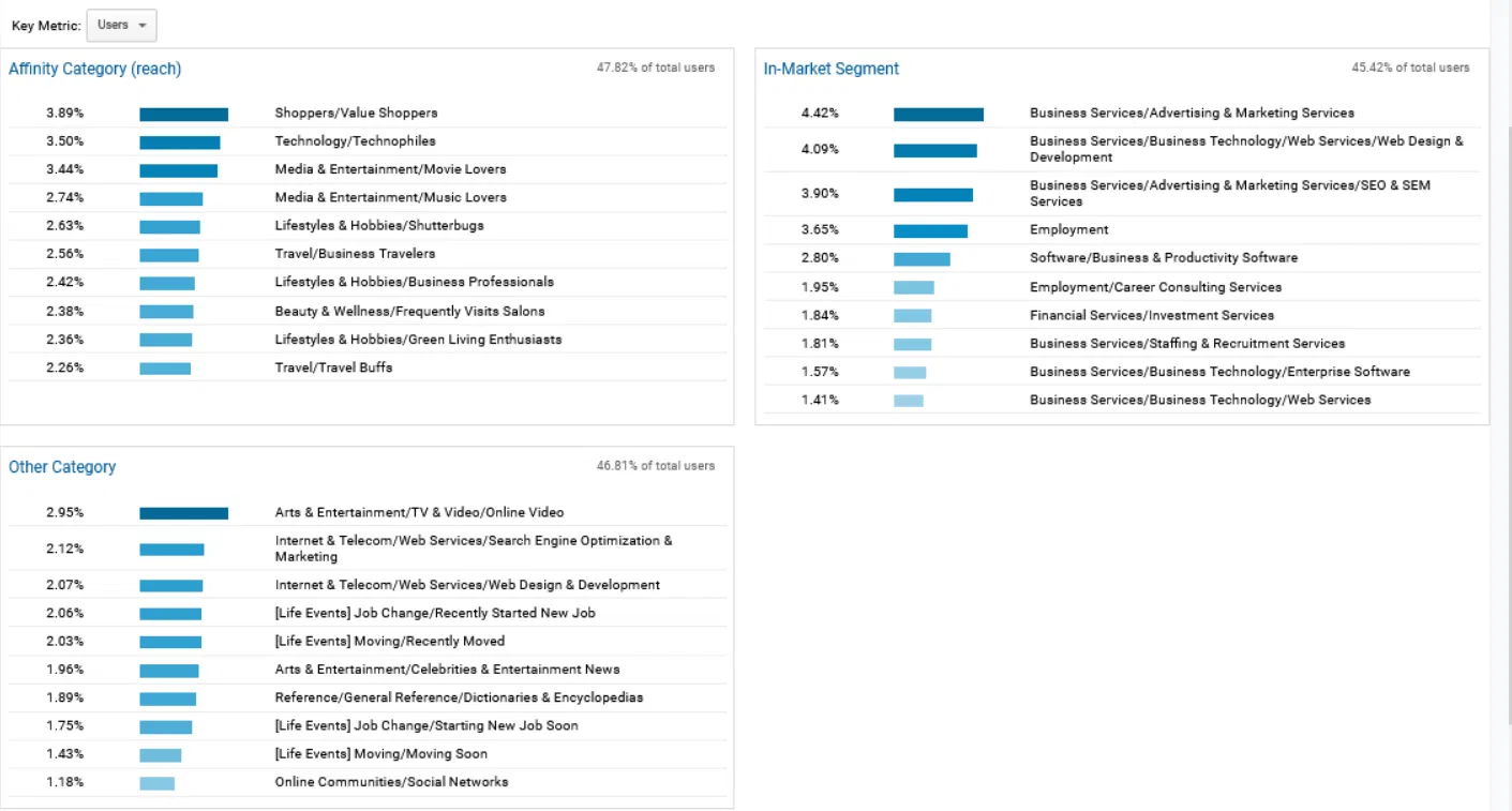 target market for seo target audience for seo