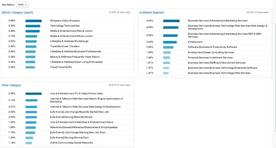 target audience for seo