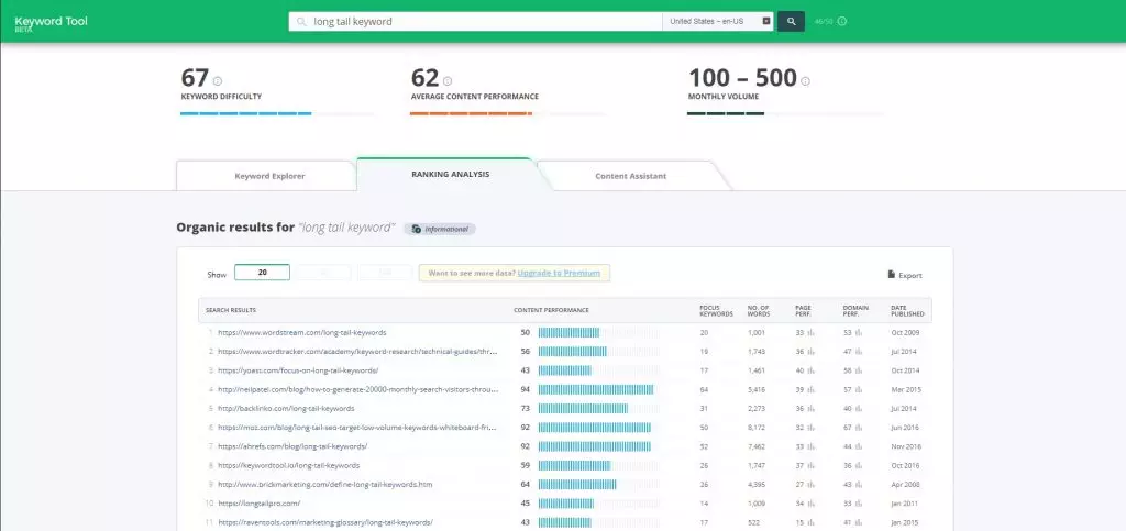 Cognitive SEO tool Review Ranking Analysis
