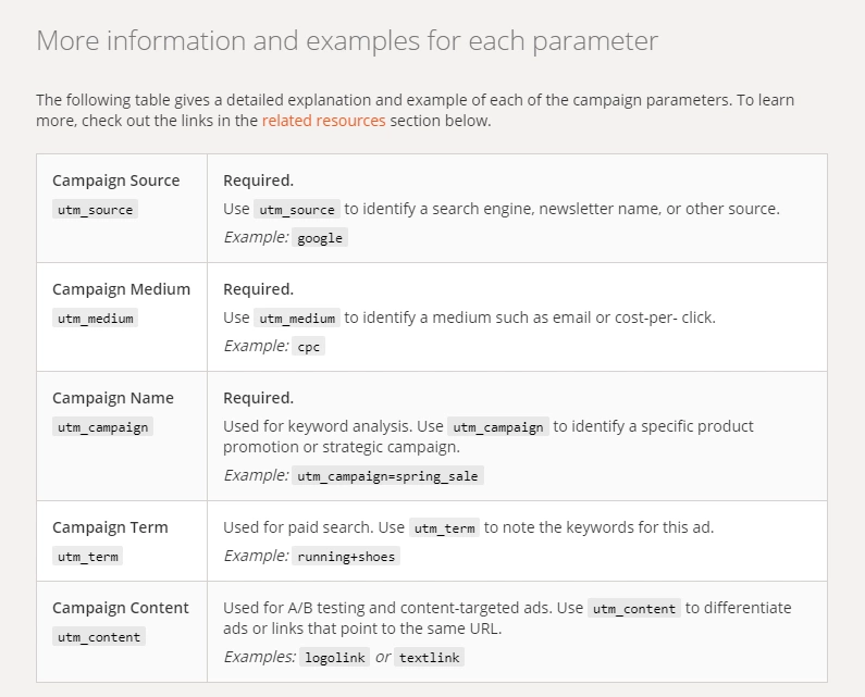 parameter examples