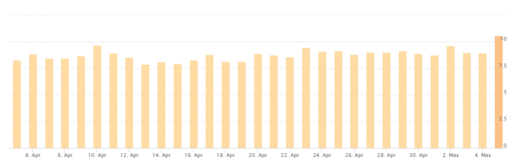 Accuranker Google Grump Rating screenshot