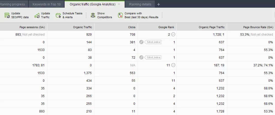 Rank Tracker Google Analytics Tracking
