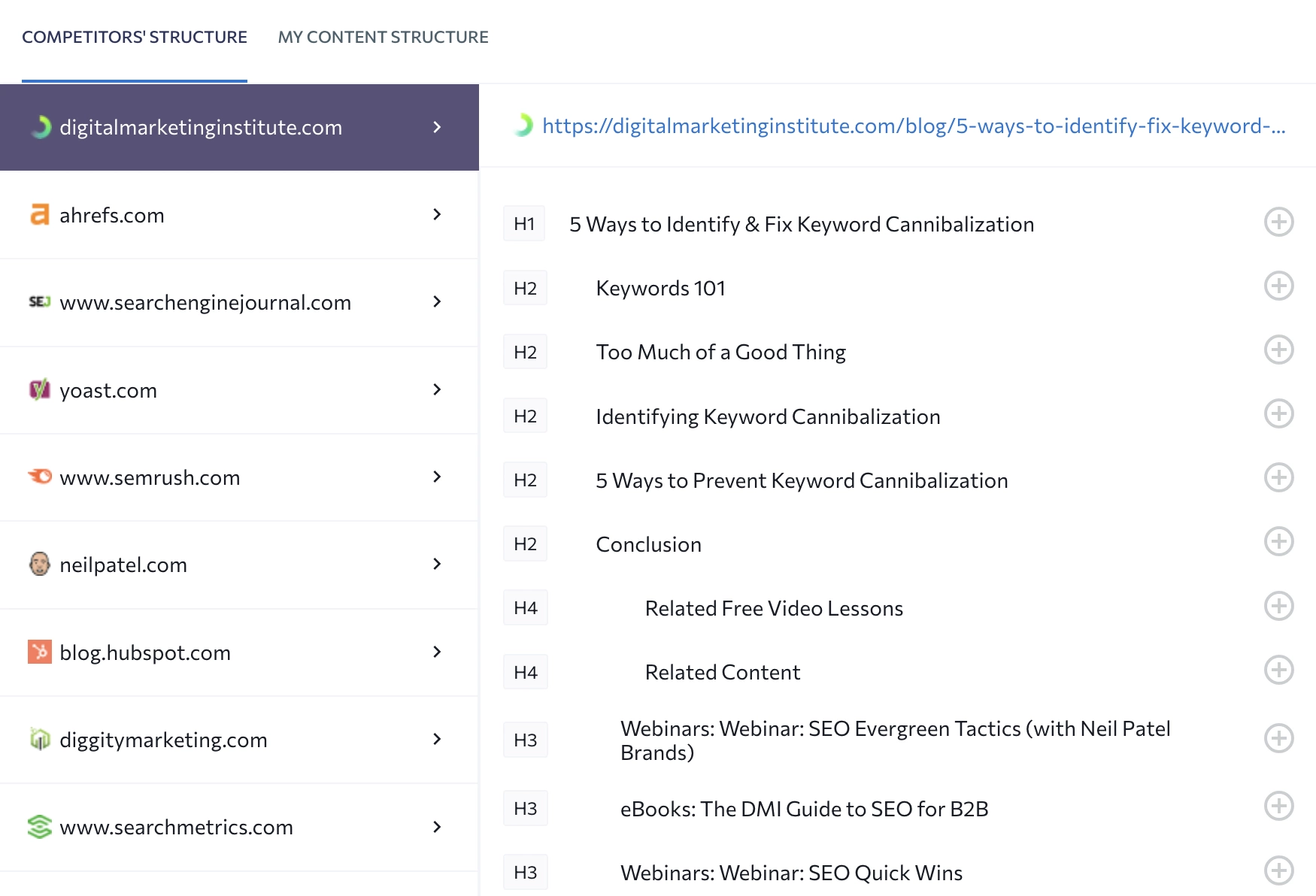 Plateforme de marketing de contenu de SE Ranking : examen du piratage SEO
