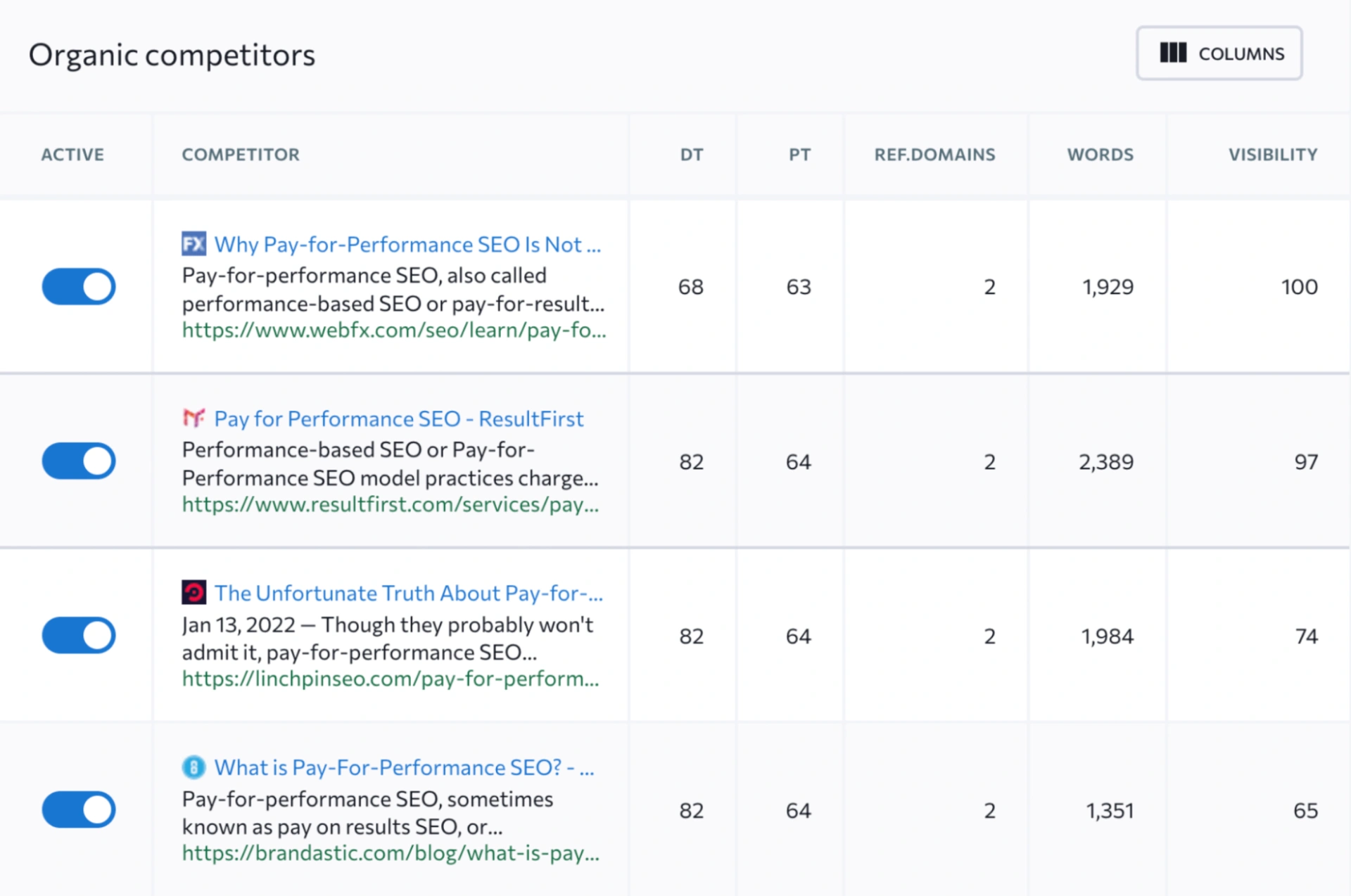 Plateforme de marketing de contenu de SE Ranking : examen du piratage SEO