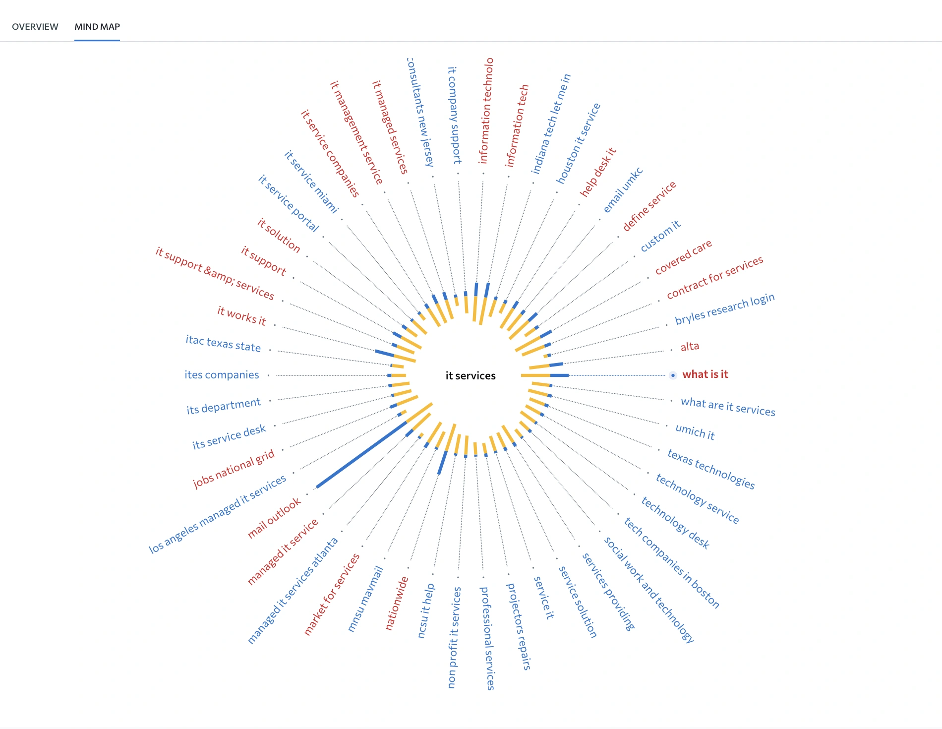 SE Ranking’s Content Marketing Platform: SEO Hacker Review