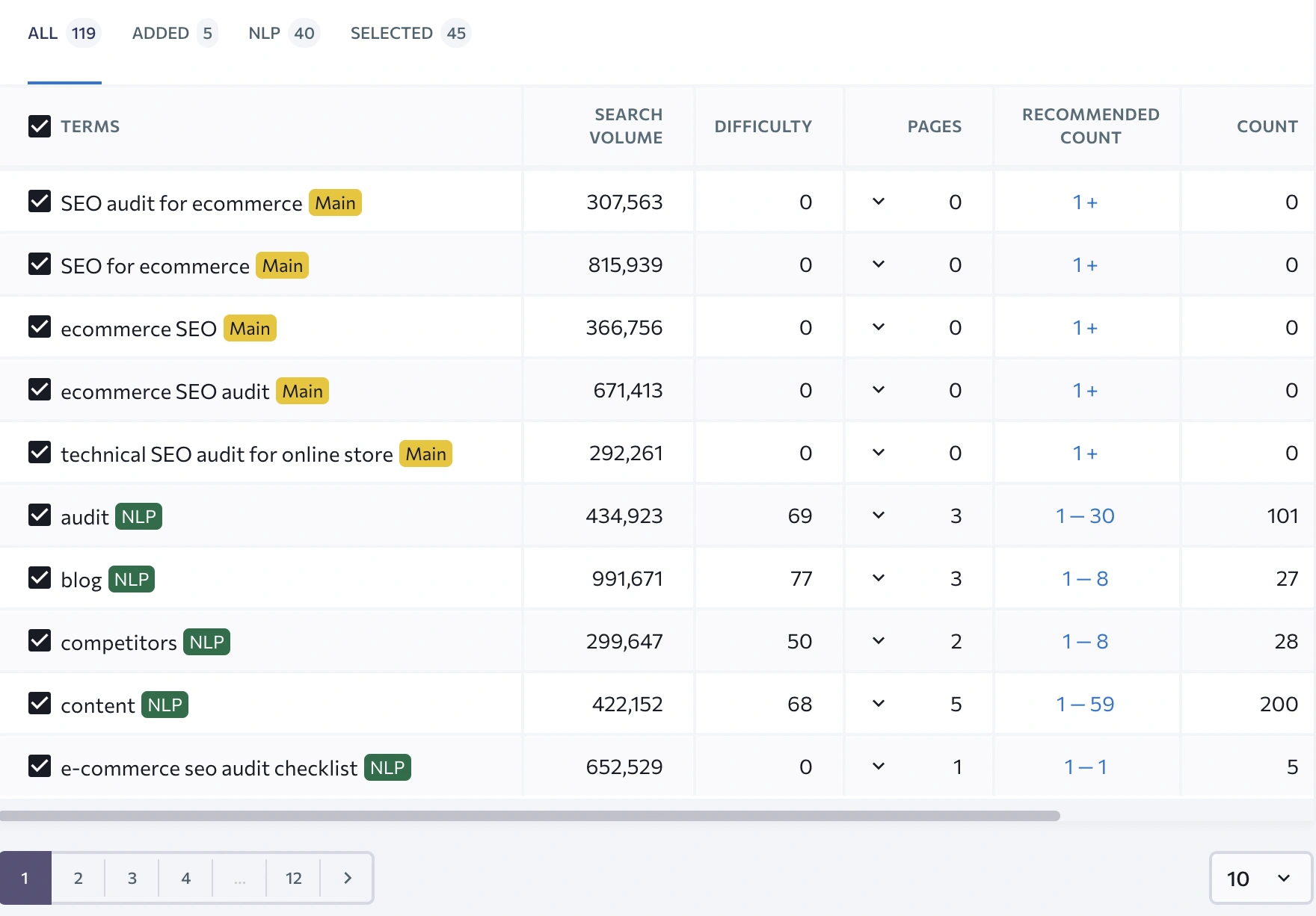 Plateforme de marketing de contenu de SE Ranking : examen du piratage SEO